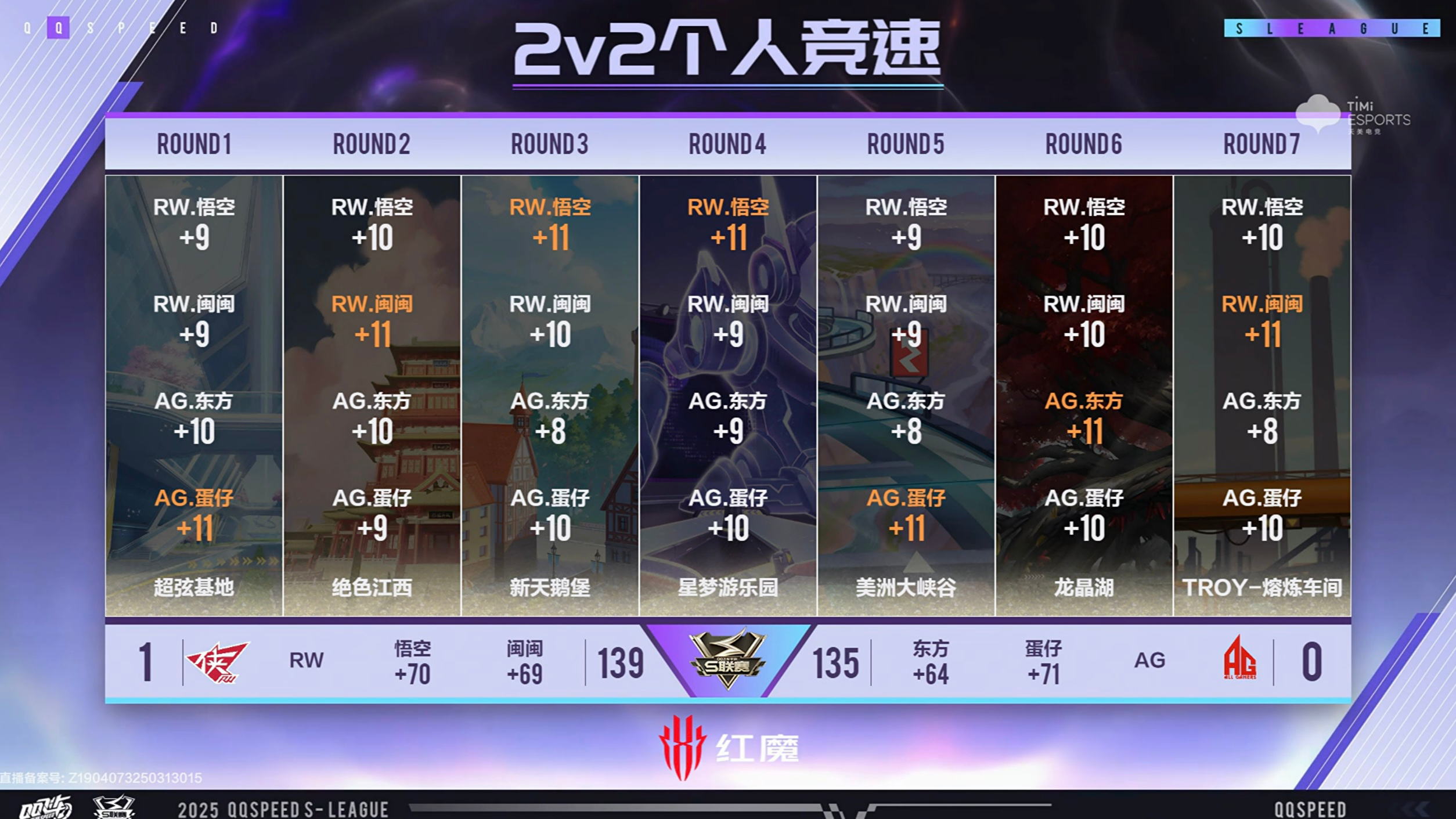 DRX碾压BLG,Chovy线上压制力十足宿敌对决小组赛,锁定晋级资格 DRX碾压BLG,Chovy线上压制力十足宿敌对决小组赛,锁定晋级资格