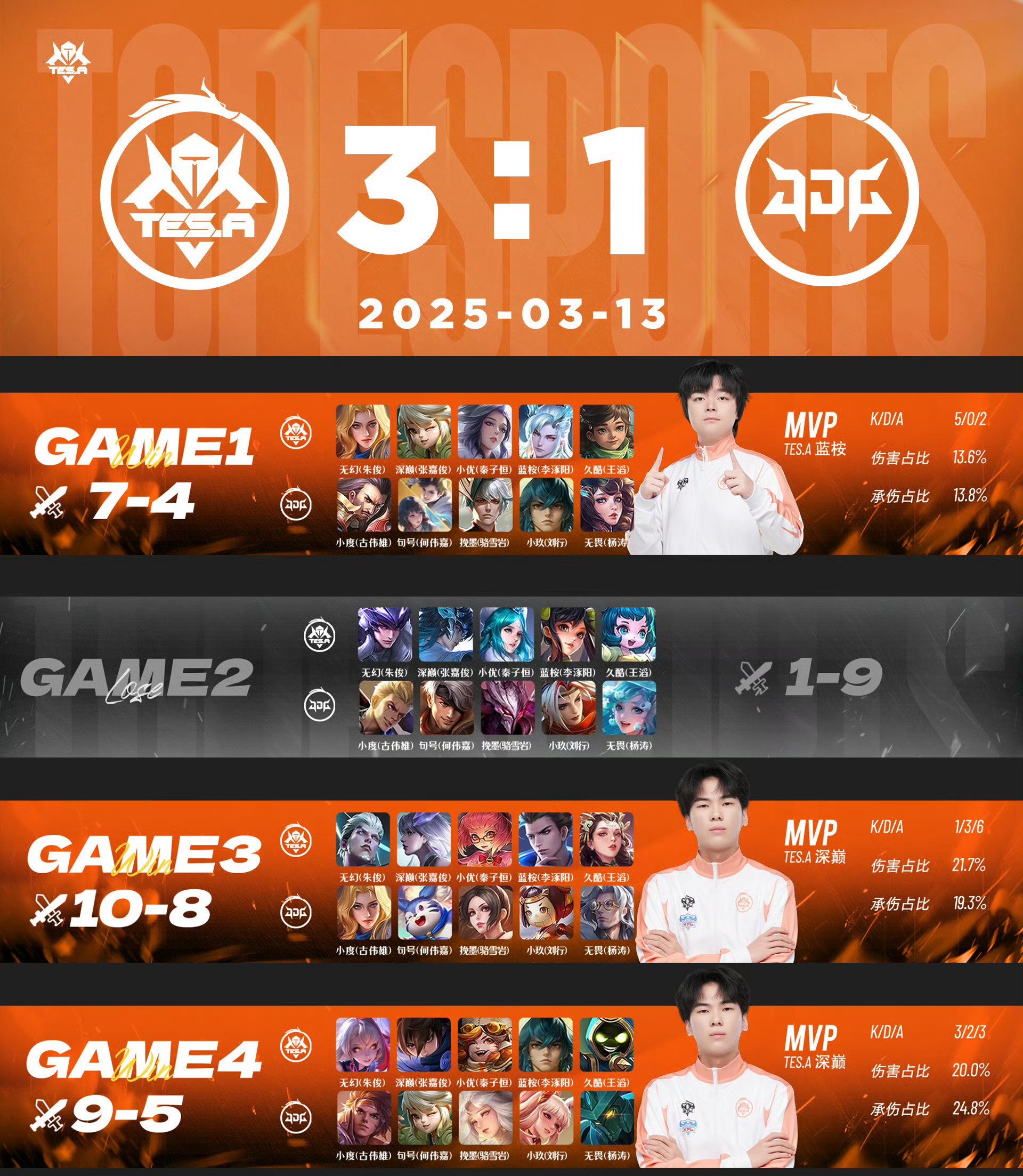 开云平台-包含TES力克BLG，Peanut开启传奇时刻峡谷大战淘汰赛，强势挺进下一轮的词条