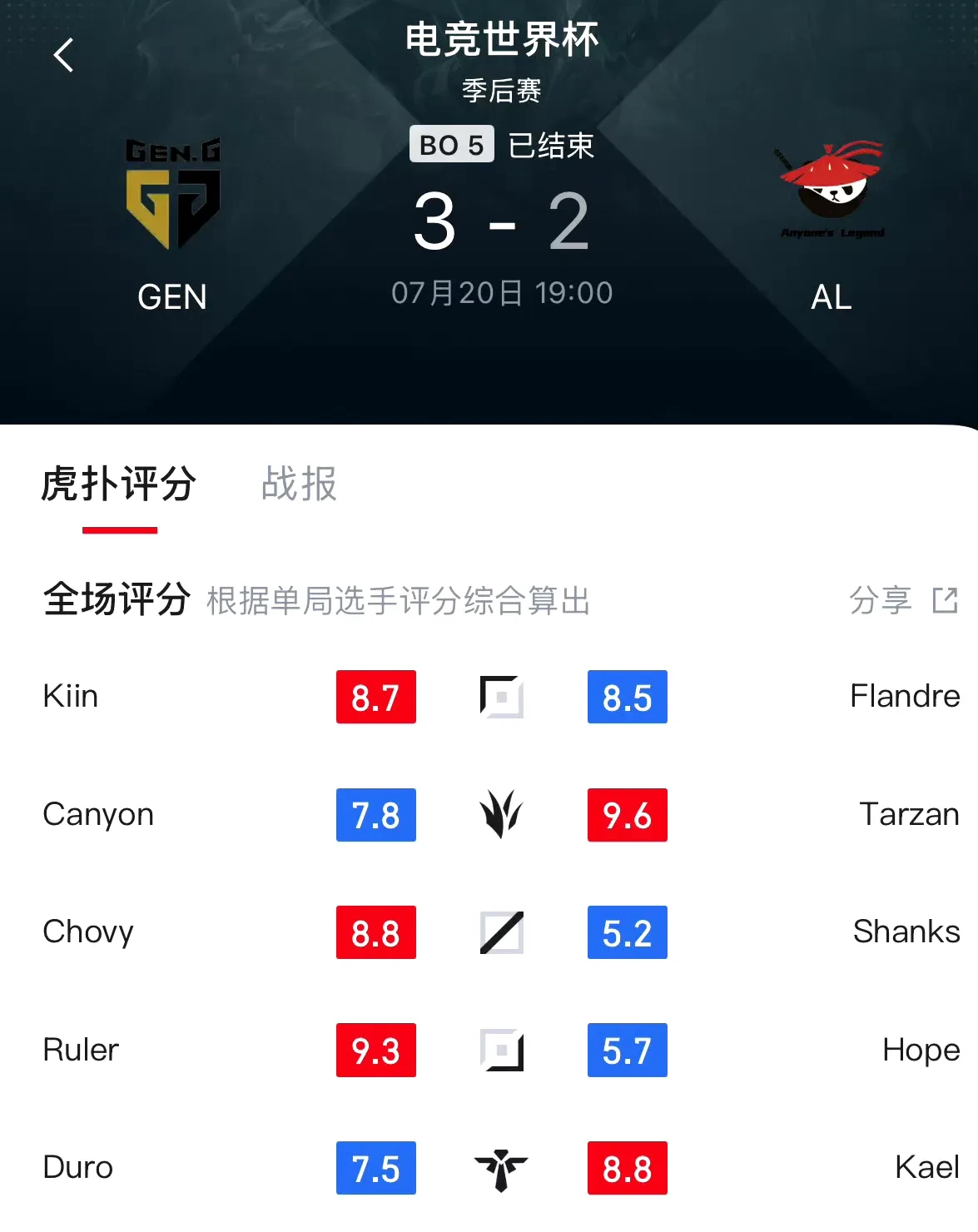 开云体育中国-CLG血洗G2，Crisp单局斩获MVP峡谷大战淘汰赛，锁定晋级资格